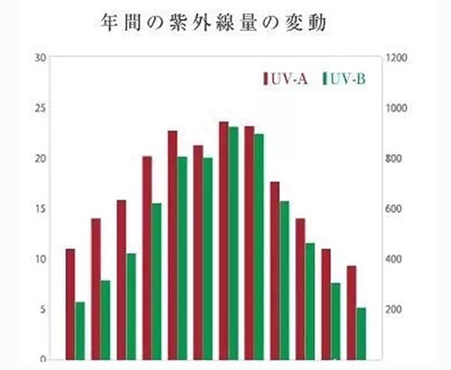 出游季夏曰炎炎，草帽加連衣裙絕對是標(biāo)配，暑期防曬全攻略！