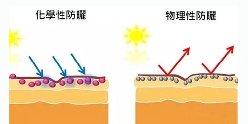 出游季夏曰炎炎，草帽加連衣裙絕對是標(biāo)配，暑期防曬全攻略！