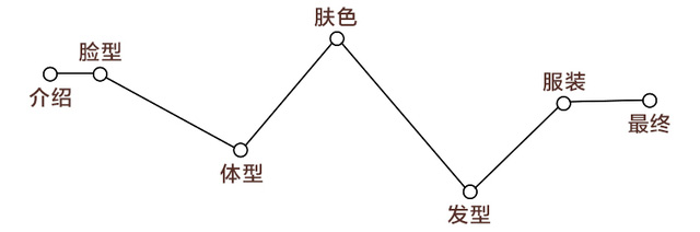 測試下你適合戴帽子嗎？帽子控必看